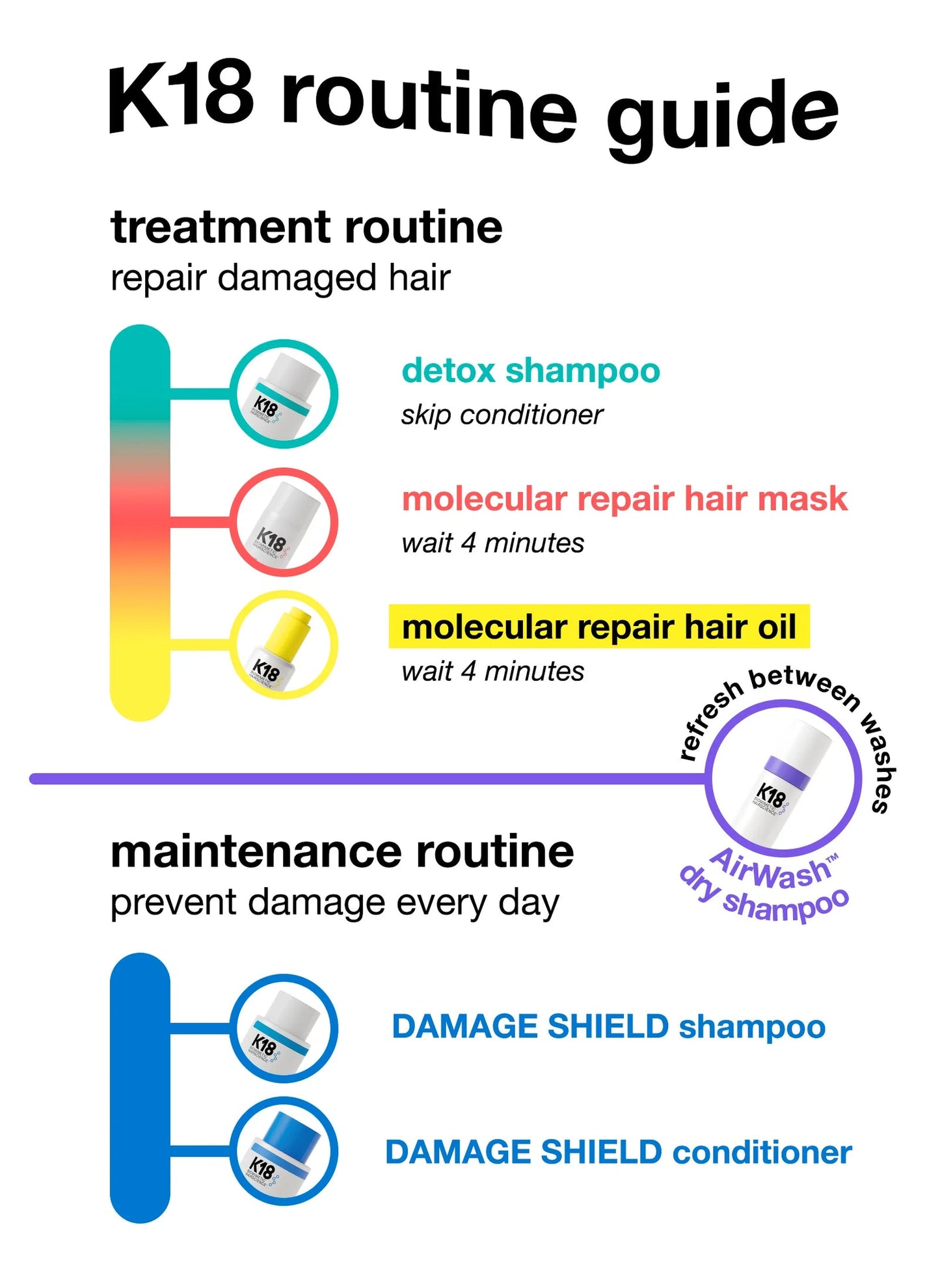 K18 Leave-In Molecular Repair Mask 5ml