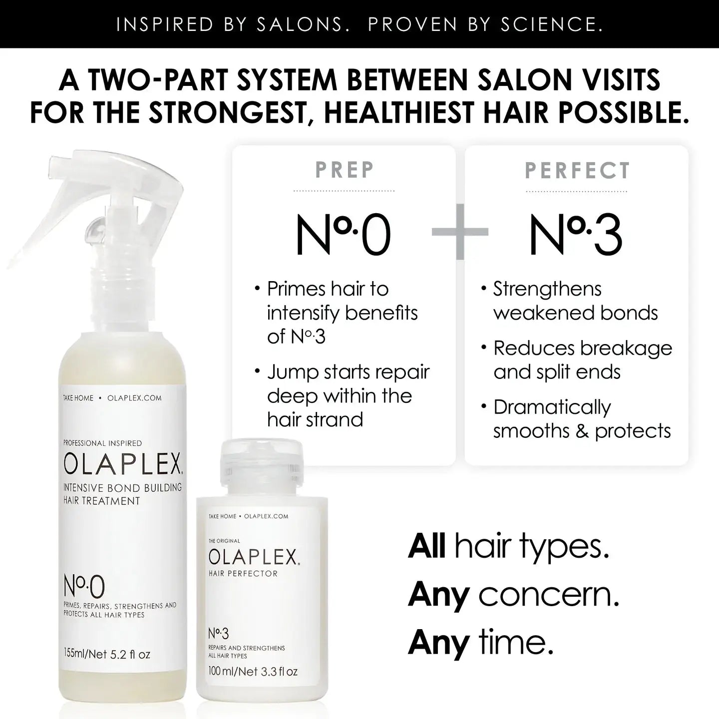 Olaplex No.0 and No.3 Intensive Hair Treatment Bundle