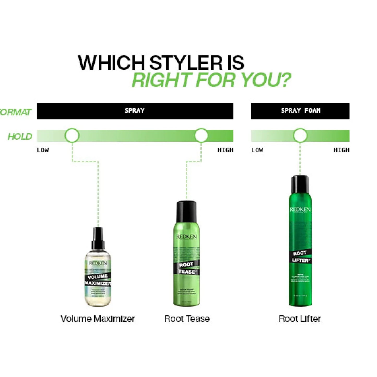 Redken Volume Maximizer Thickening Spray 250ml — — Image 7