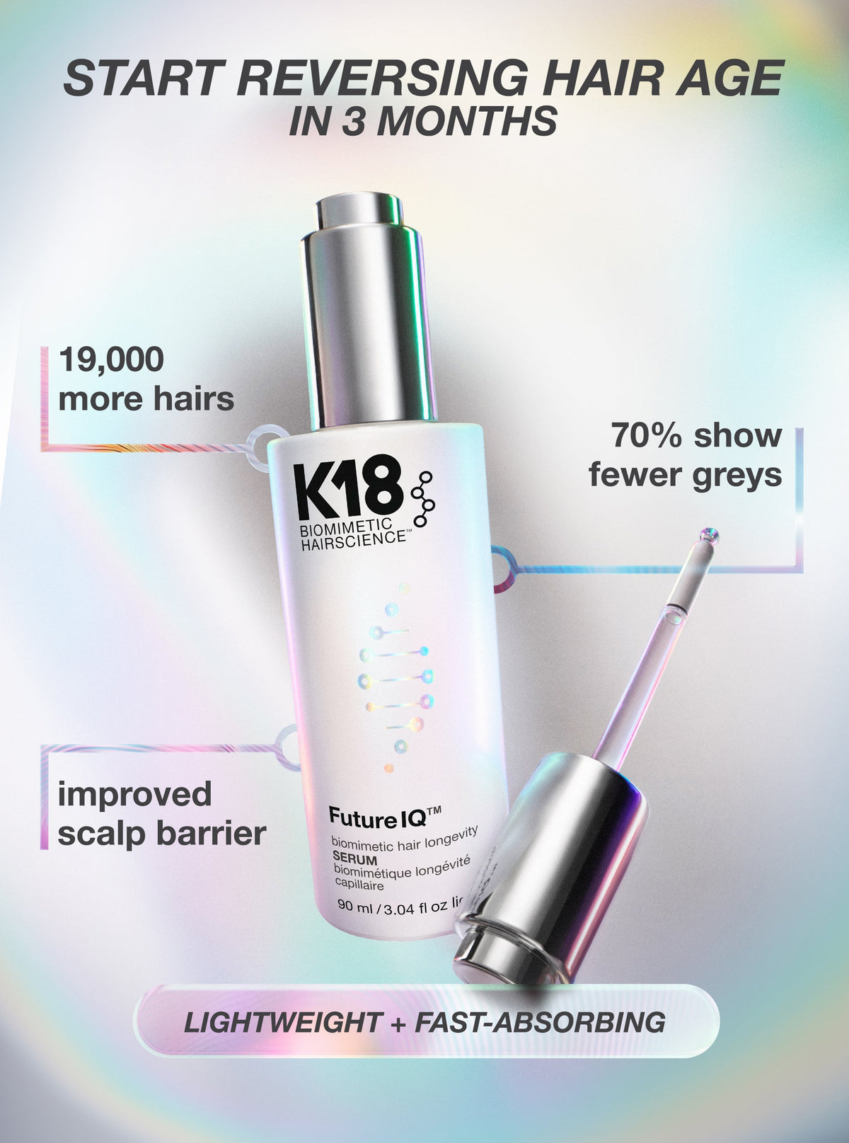 K18 FutureIQ serum bottle and dropper with manufacturer information on shedding, greying and scalp barrier.