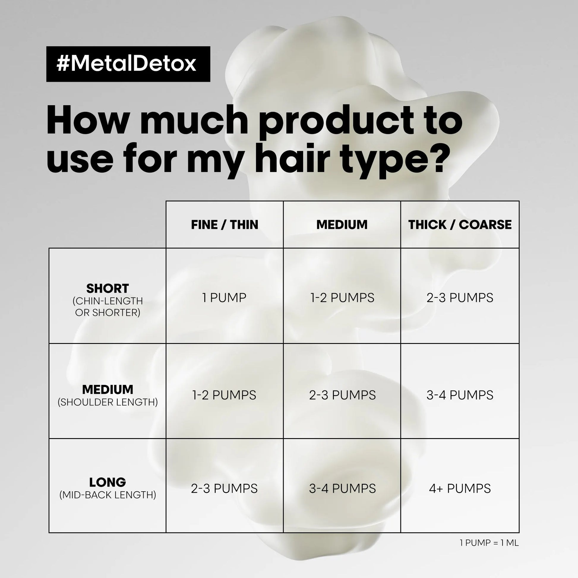 L'Oréal Professionnel Metal Detox 5 Step Bundle
