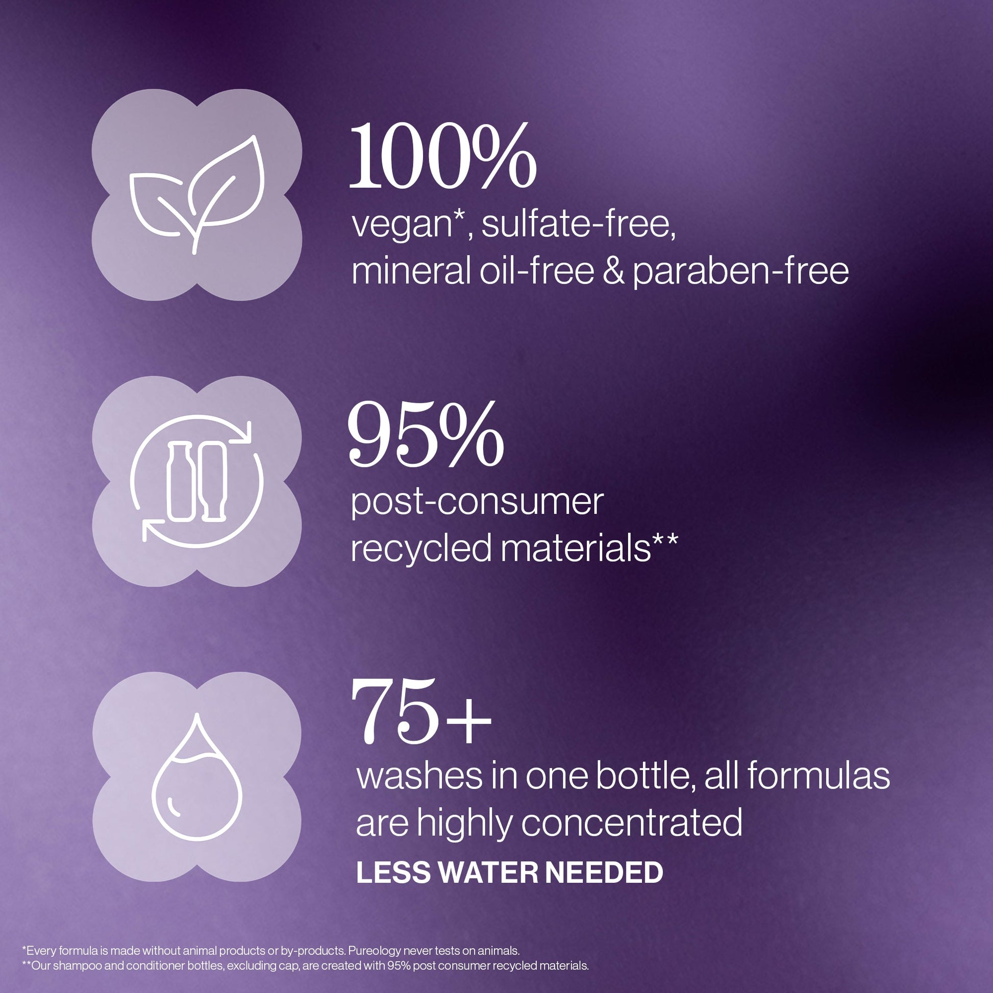 Pureology Hydrate Shampoo 266ml