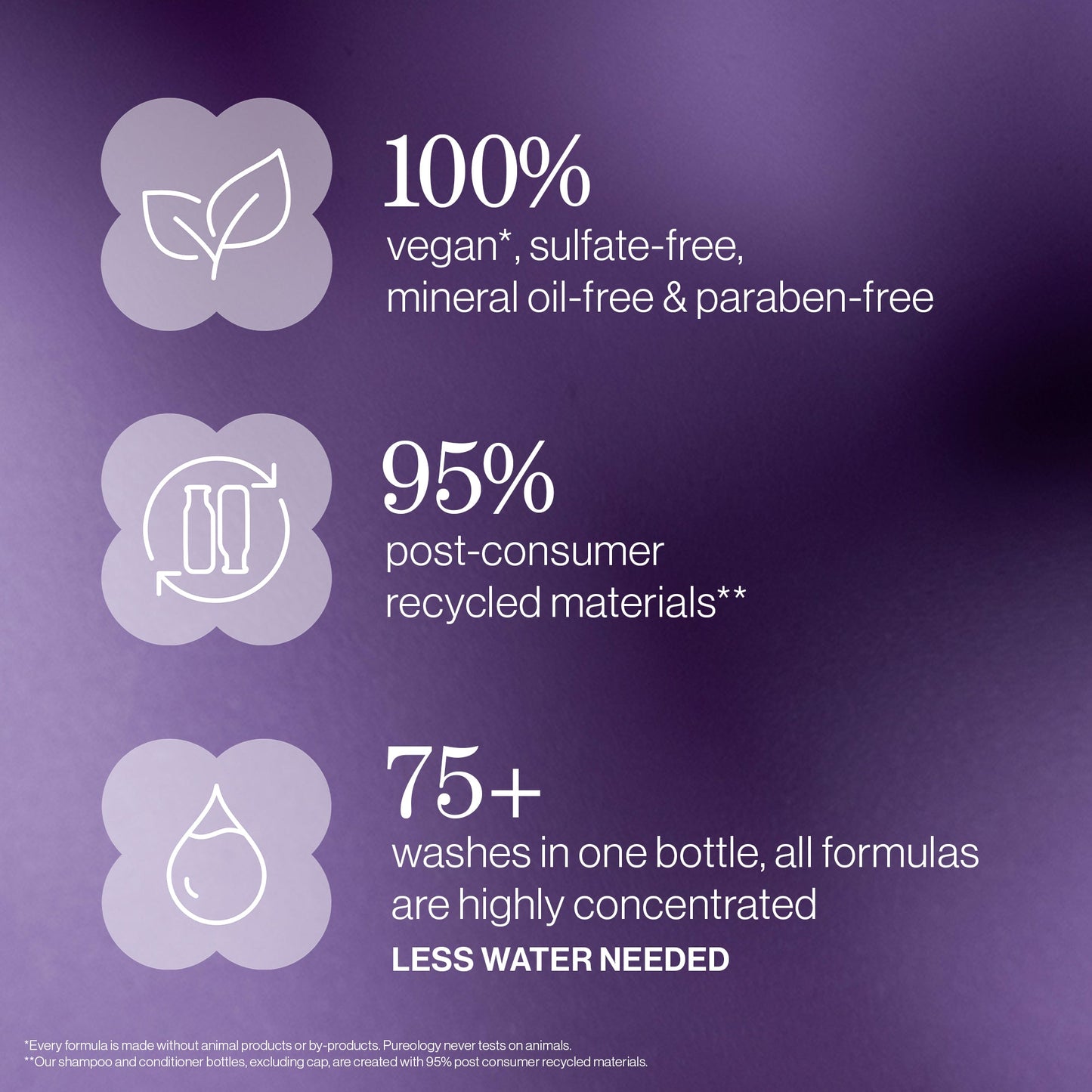 Pureology 1L Hydrate Sheer Shampoo and Conditioner Bundle