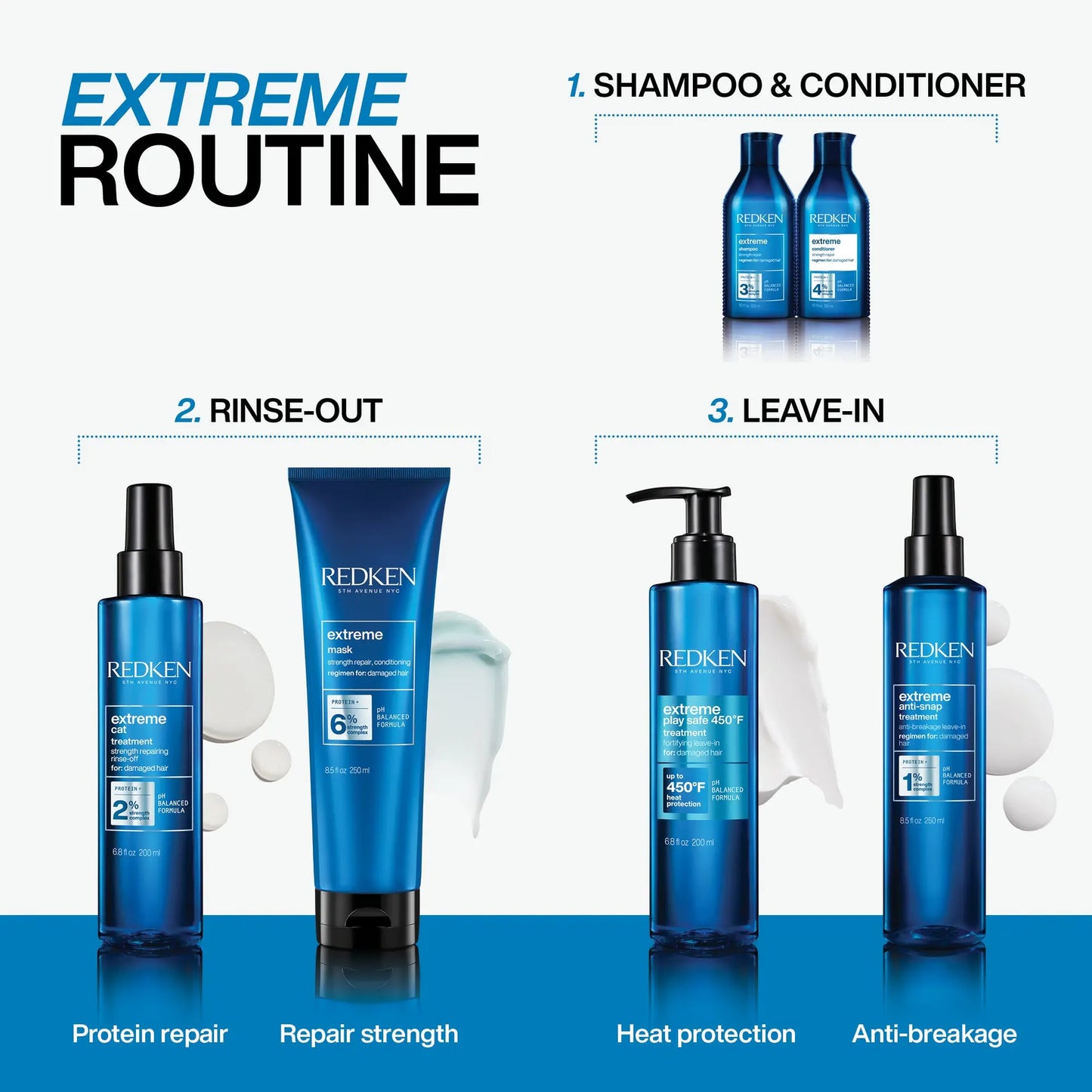 Redken Extreme Play Safe 3-in-1 Leave-In Treatment 200ml —  — Image 7