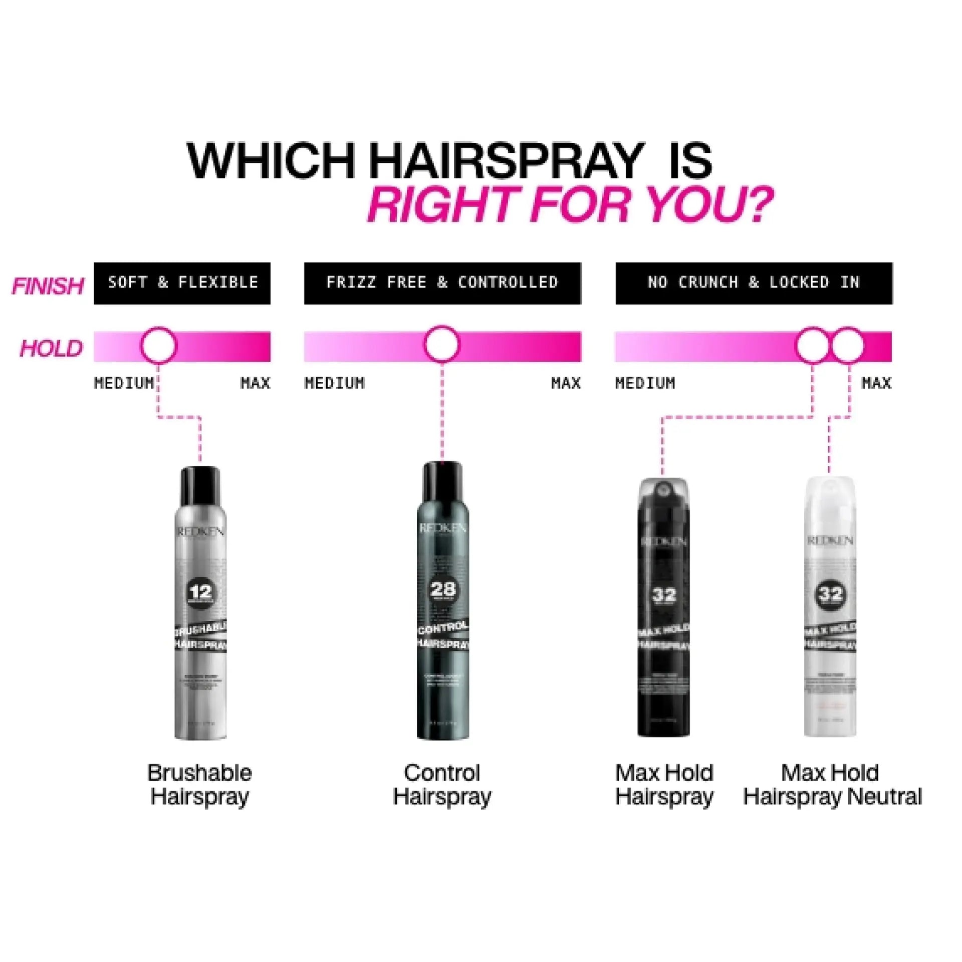 Redken Max Hold Hairspray 270g —  — Image 7