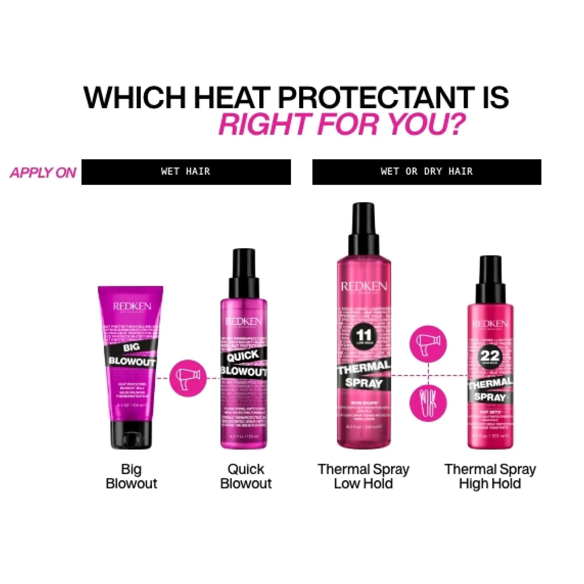 Redken Thermal Spray Low Hold 250ml —  — Image 6